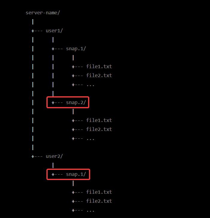 Find and truncate all files in the oldest subdirectory image 12 - Find and truncate all files in the oldest subdirectory